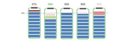 Dyness Knowledge | Energy storage terminology: Energy density, self-discharge rate & cell consistency